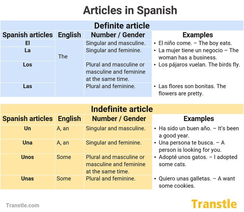 Winairlines pagos, winairlines promotions Winairlines pagos, winairlines promotions